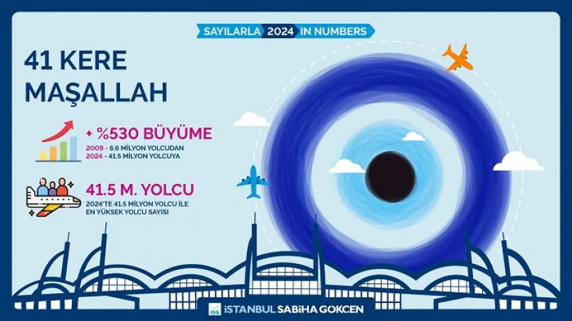 İç hatlarda şampiyon Sabiha Gökçen