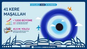 İç hatlarda şampiyon Sabiha Gökçen